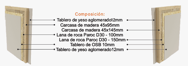 composicion-entramado-ligero-1
