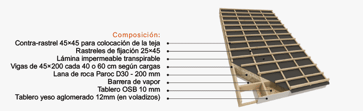 composicion-entramado-ligero-4