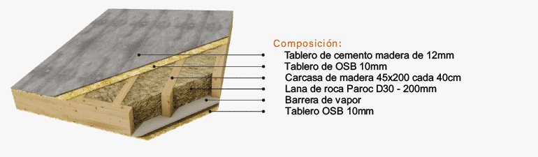 composicion-entramado-ligero-2