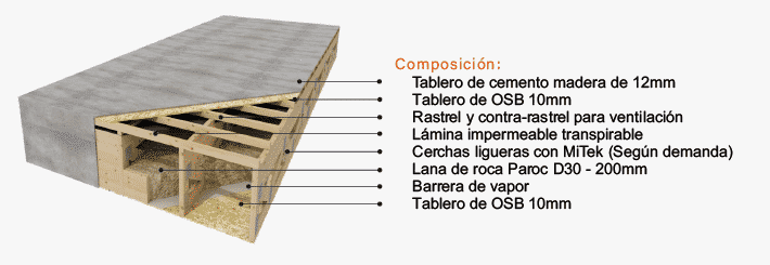composicion-entramado-ligero-3
