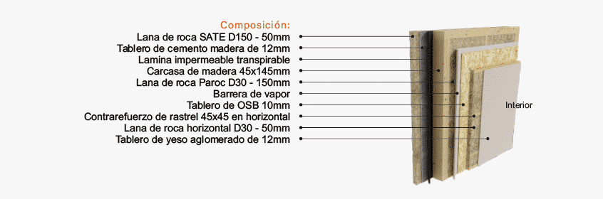 composicion-entramado-ligero